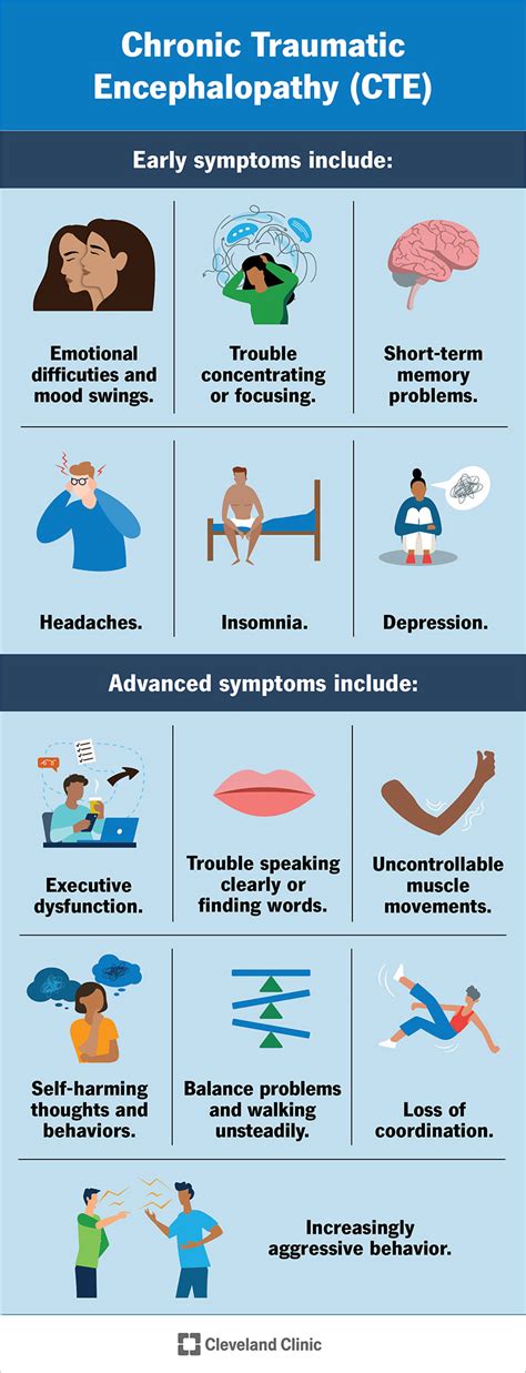 Chronic Traumatic Encephalopathy (CTE): Symptoms Treatment, 51% OFF