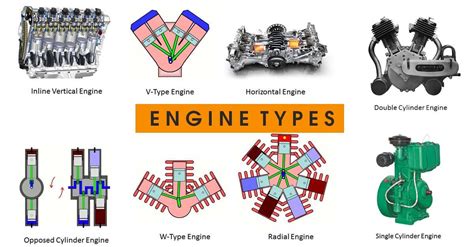 Types Of Engine Layouts- Inline, V, VR, Rotary And More! » Car Blog India