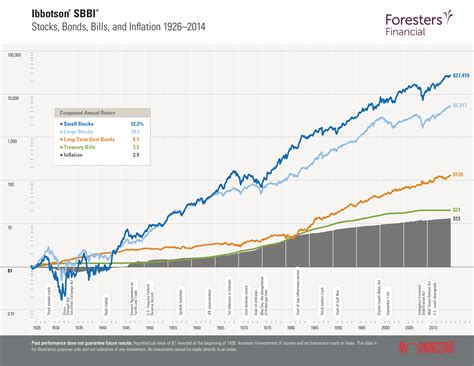 Equities Vs Stocks