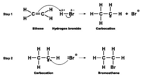 Electrophilic addition mechanism