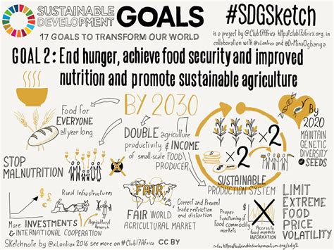 Goal 2. Zero Hunger | End hunger, achieve food security and … | Flickr