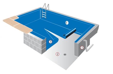 60 Mil PVC Pool Liner Installation Process - Membrane Concepts