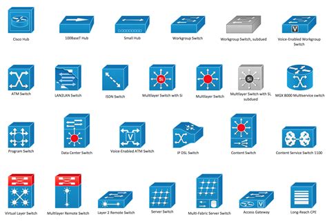 LAN Diagrams | Physical Office Network Diagrams | Diagram for LAN