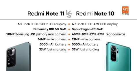 Redmi Note 11 specifications, prices leaked: how different will it be ...