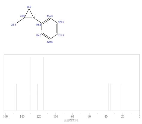 Aziridine, 2-methyl-1-phenyl- (6CI,9CI) 102879-24-3 wiki