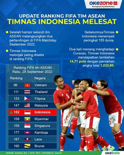 Ramadhan Sananta 2 Kali Turun di Laga Timnas Indonesia vs Curacao ...