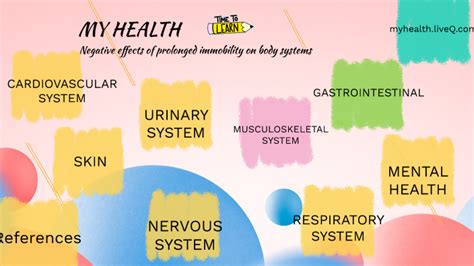 effects of prolonged immobility on body systems by saad kureshi on Prezi