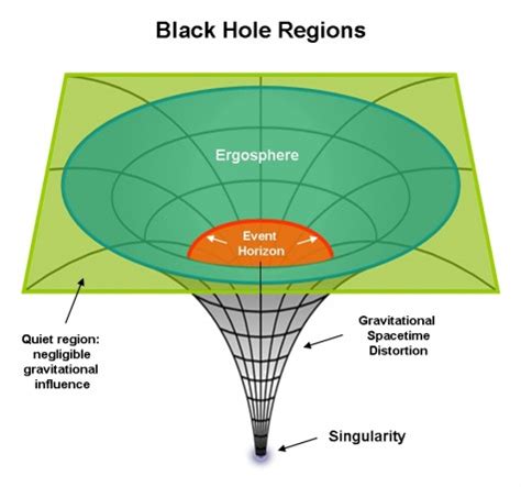 "The Mysteries of Supermassive Black Holes: Unraveling the Enigma at ...