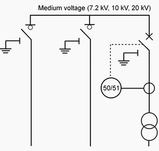 ring main unit diagram - Wiring Diagram and Schematics