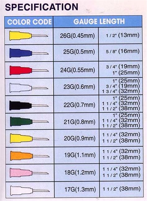 Insulin Pen Needle Gauge Size Chart