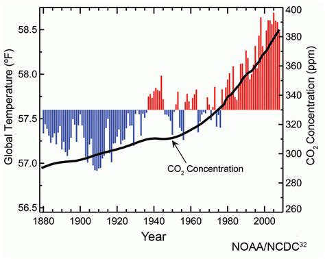 Svolta green, riscaldamento globale, è davvero colpa dell'uomo?