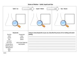 states of matter worksheet particle model | Teaching Resources