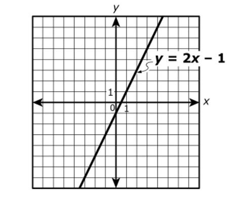 Algebra 1 PARCC: points on a line | Voxitatis Blog