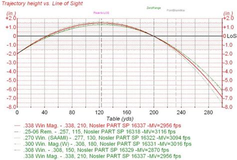 165 Grain 30-06 Ballistics Chart