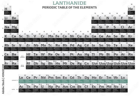 Lanthanide series in the periodic table of the elements Stock ...