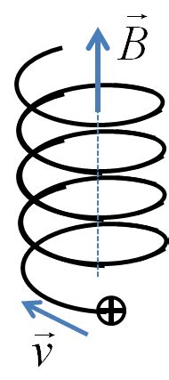 Motion in a Magnetic Field