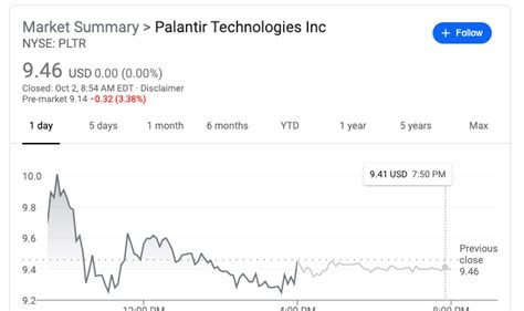 Palantir stock price > The Deep State Blog