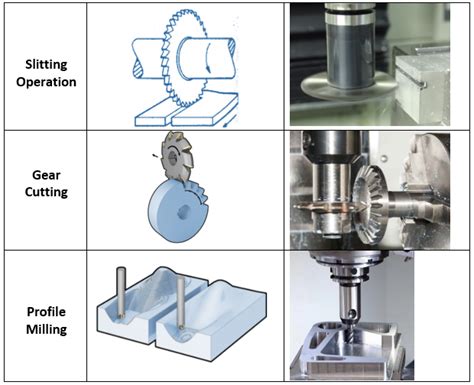 Milling Tools – REIV