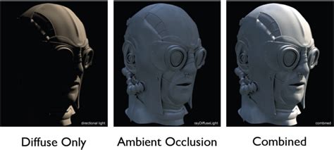 What Is Ambient Occlusion in Video Games? - PC Guide 101