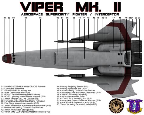 BSG Viper Mk II Bottom View Technical Callouts by viperaviator on ...