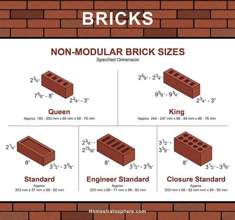 101 Types of Bricks (Size and Dimension Charts for Every Brick Option ...