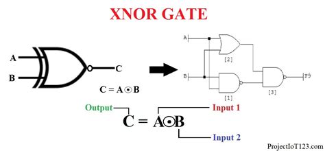 Introduction to XNOR Gate - projectiot123 is making esp32,raspberry pi ...