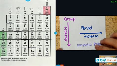 Periodic Trend: Metal and Nonmetal Reactivity - YouTube