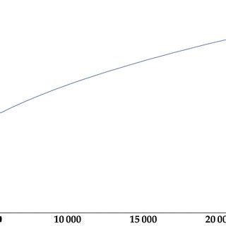 The coupling constant of the gauge theory in the ultraviolet fixed ...