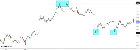 4 Commodities Well-Positioned to Enter a Seasonal Bullish Cycle as 2025 ...