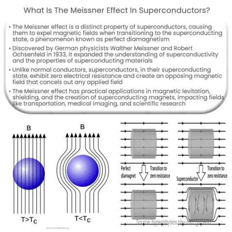 What is the Meissner effect?