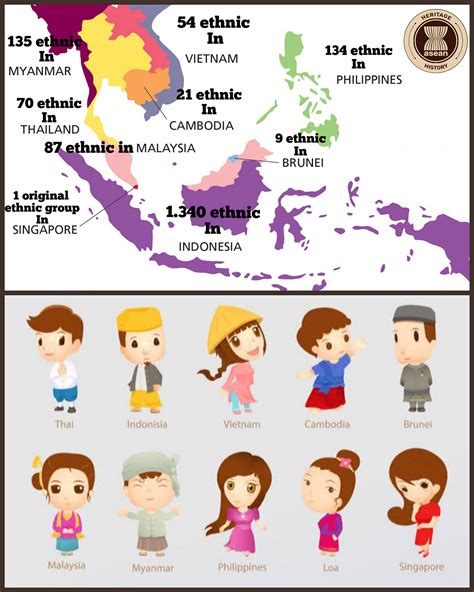 How many ethnic groups are... - ASEAN Heritage & History