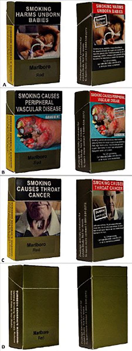 Graphic Warning Labels on Cigarette Packaging Changes Perceptions