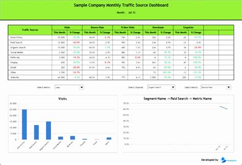 Kpi Template Word