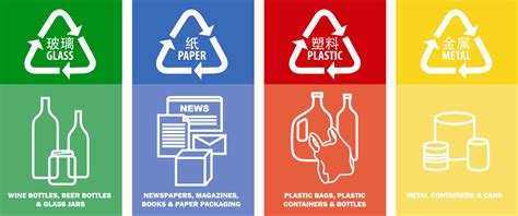 Recycling Labels | Recycle poster, Recycling, Recycling process