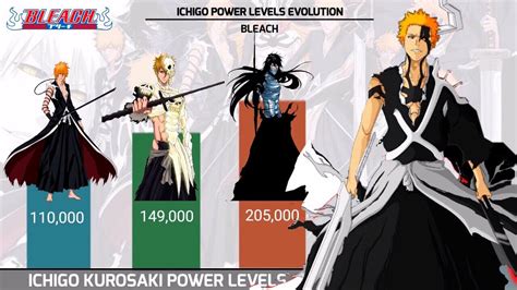 Ichigo Power Levels || Bleach - YouTube