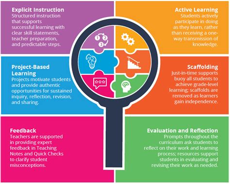 Elementary School | Nextide Academy - Home of Passion Based Learning ...