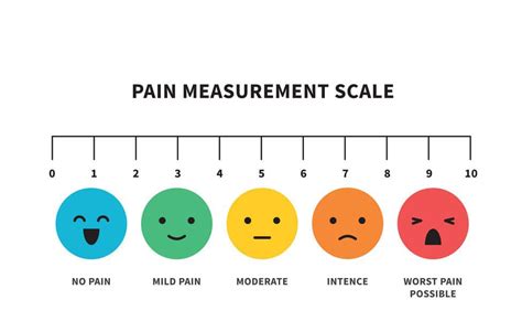 Flacc Pain Scale Chart Printable