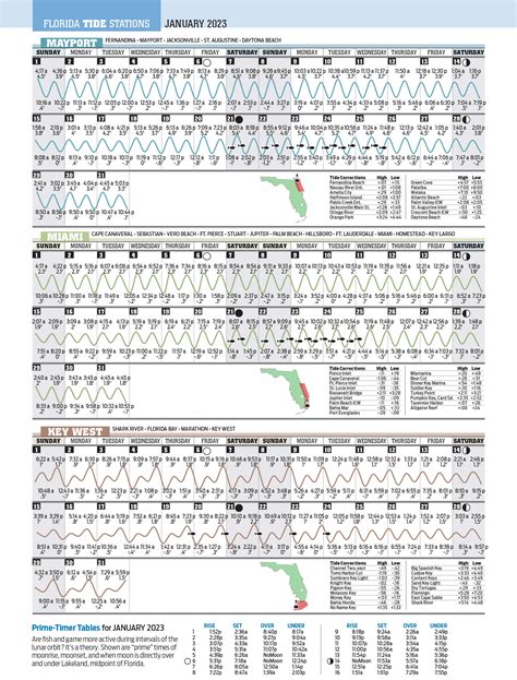 January 2023 Tide Chart - Florida Sportsman