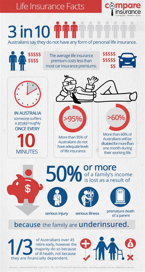 Life-insurance-infographic - Save A Little Money : Save A Little Money