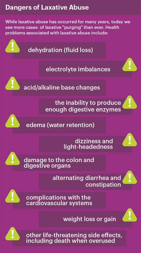 effects of overuse of laxatives – Ericvisser