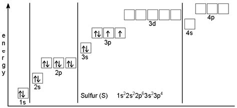 Electron Configuration Of Excited State Of Oxygen