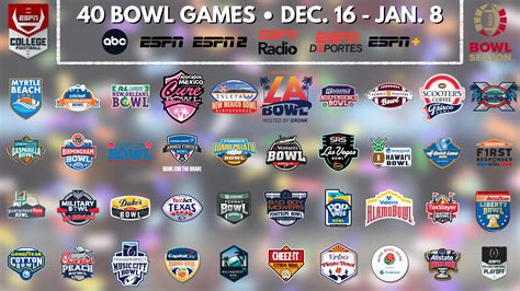 Ncaa Football Bowl Games 2024 - Pauli Bethanne