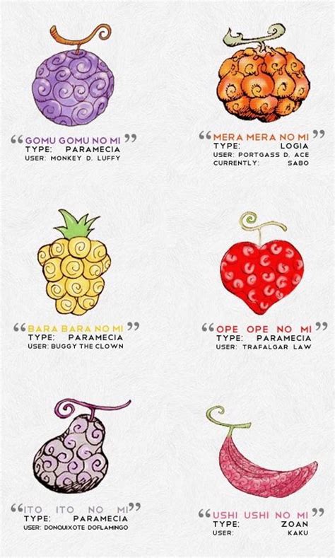 Devil Fruits, one piece, HD phone wallpaper | Peakpx