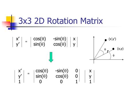 Rotation Matrix