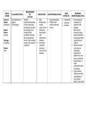 DRUG-STUDY.docx - DRUG NAME Generic Name: Donepezil Brand Name: Aricept ...