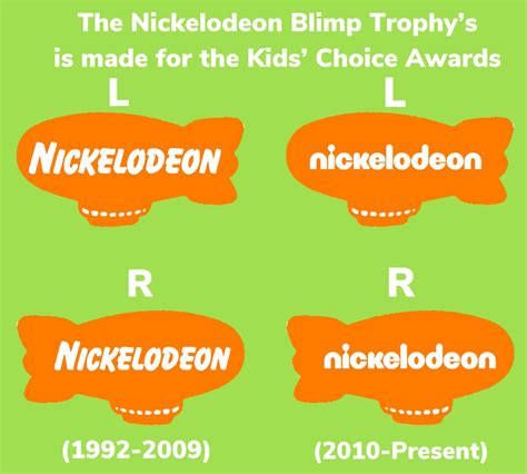 Nickelodeon Blimp Logo