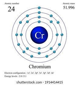 Chromium Electron Configuration - Chromium Electrons Neutrons | Carisca ...