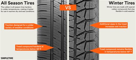 Winter Tire Comparison Chart