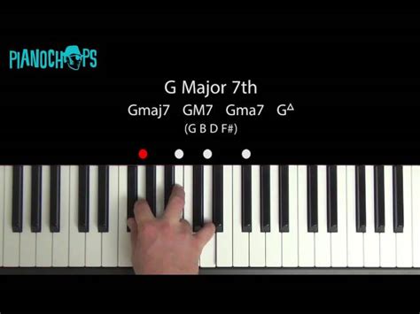 Gmaj7 Chord Piano