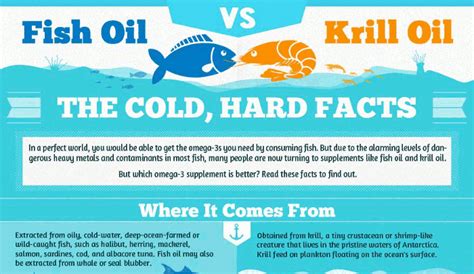 Difference Between Krill Oil and Fish Oil - HRF